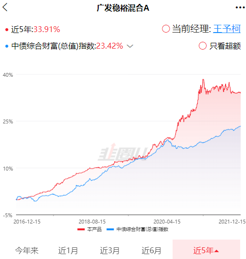 新手怎样找到好基金?-第19张图片-牧野网