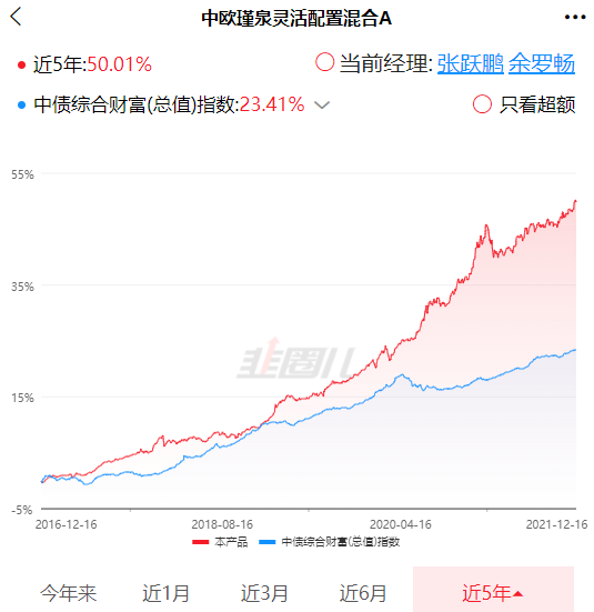 新手怎样找到好基金?-第9张图片-牧野网