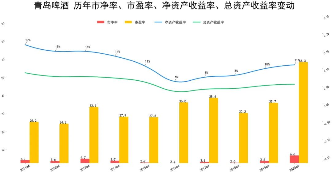 青岛啤酒股票市盈率创历史新高-第1张图片-牧野网