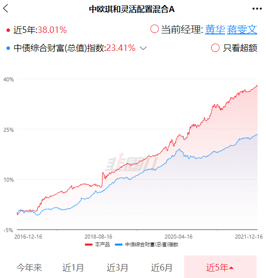 新手怎样找到好基金?-第7张图片-牧野网