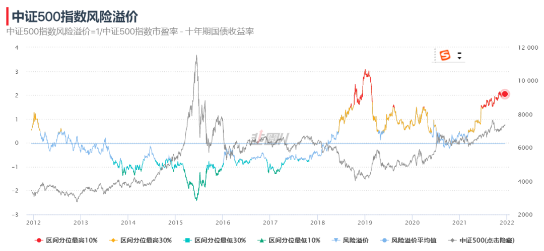 股债利差走势图 看哪些指标给市场估值-第11张图片-牧野网