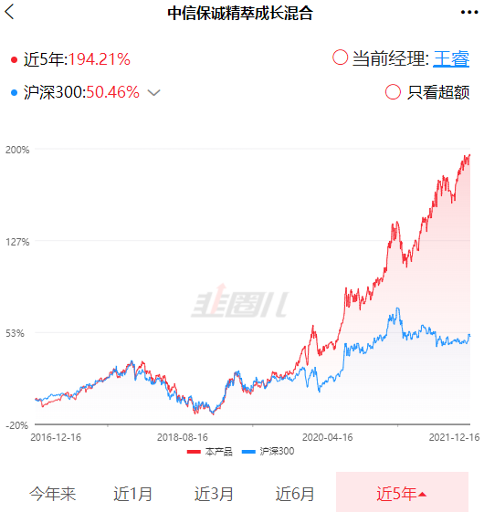 新手怎样找到好基金?-第13张图片-牧野网