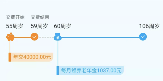 年轻人如何给老人准备退休养老金?-第1张图片-牧野网