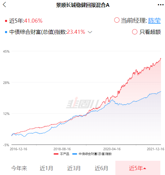 新手怎样找到好基金?-第18张图片-牧野网