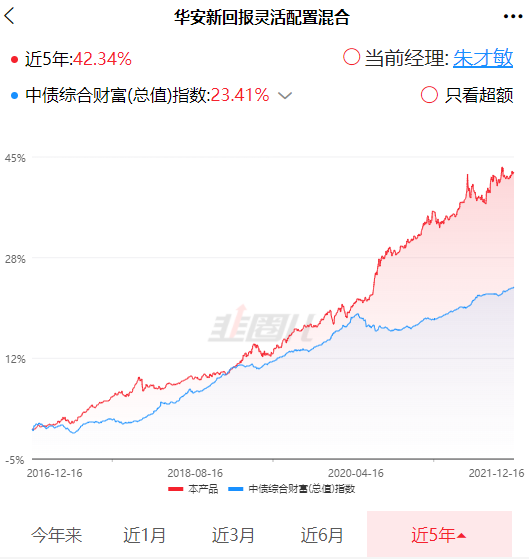 新手怎样找到好基金?-第10张图片-牧野网