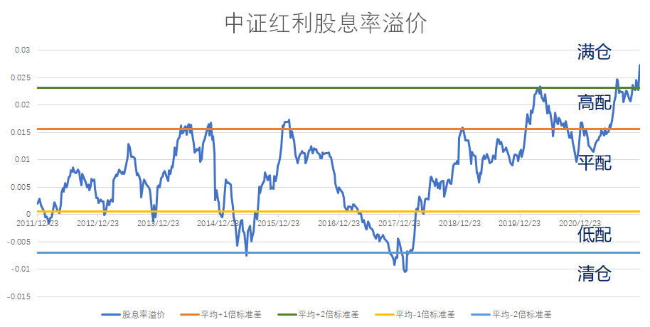 股债利差走势图 看哪些指标给市场估值-第4张图片-牧野网