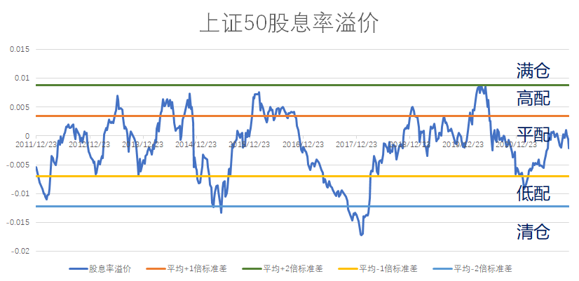 股债利差走势图 看哪些指标给市场估值-第3张图片-牧野网