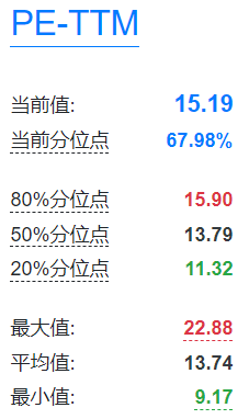 股债利差走势图 看哪些指标给市场估值-第10张图片-牧野网