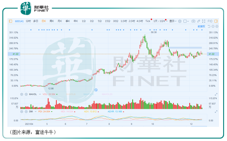 兴发集团600141子公司获大基金二期入股 公司前景如何-第1张图片-牧野网