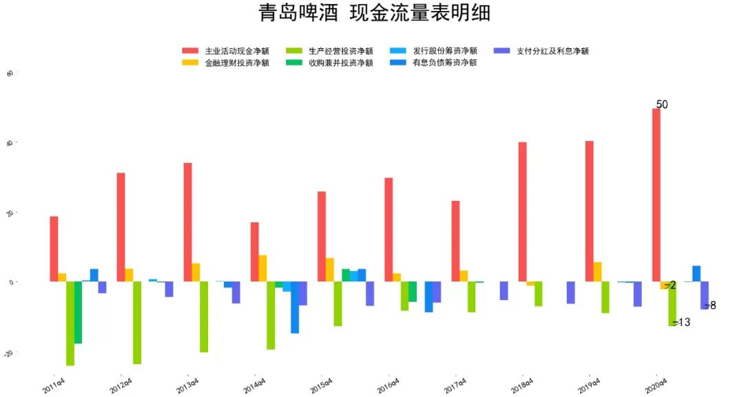 青岛啤酒股票市盈率创历史新高-第8张图片-牧野网