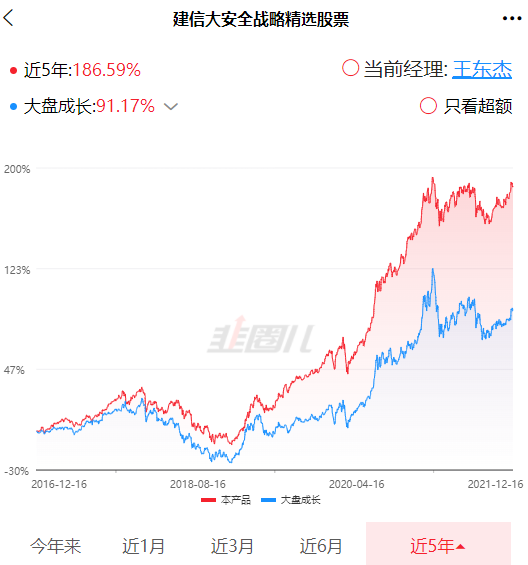 新手怎样找到好基金?-第16张图片-牧野网