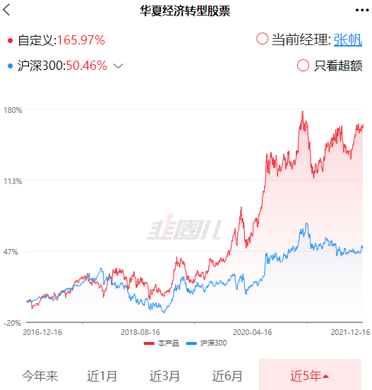 新手怎样找到好基金?-第3张图片-牧野网