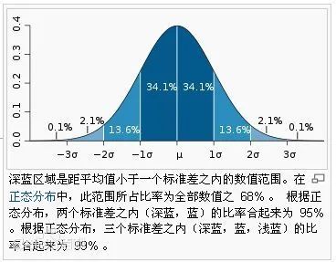 股债利差走势图 看哪些指标给市场估值-第6张图片-牧野网