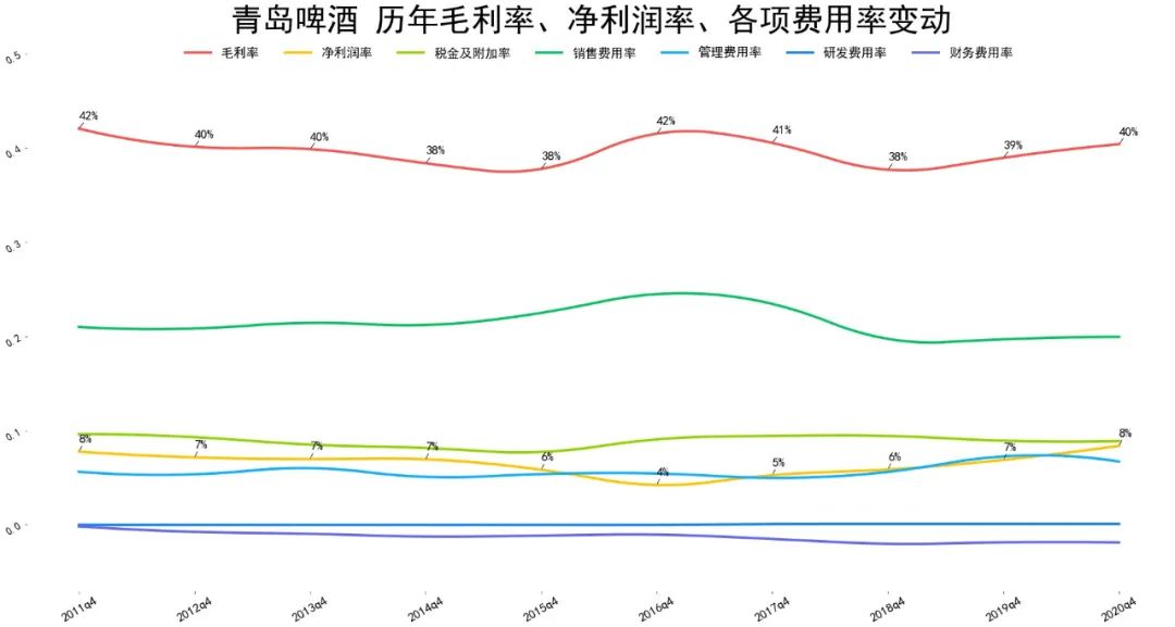 青岛啤酒股票市盈率创历史新高-第6张图片-牧野网