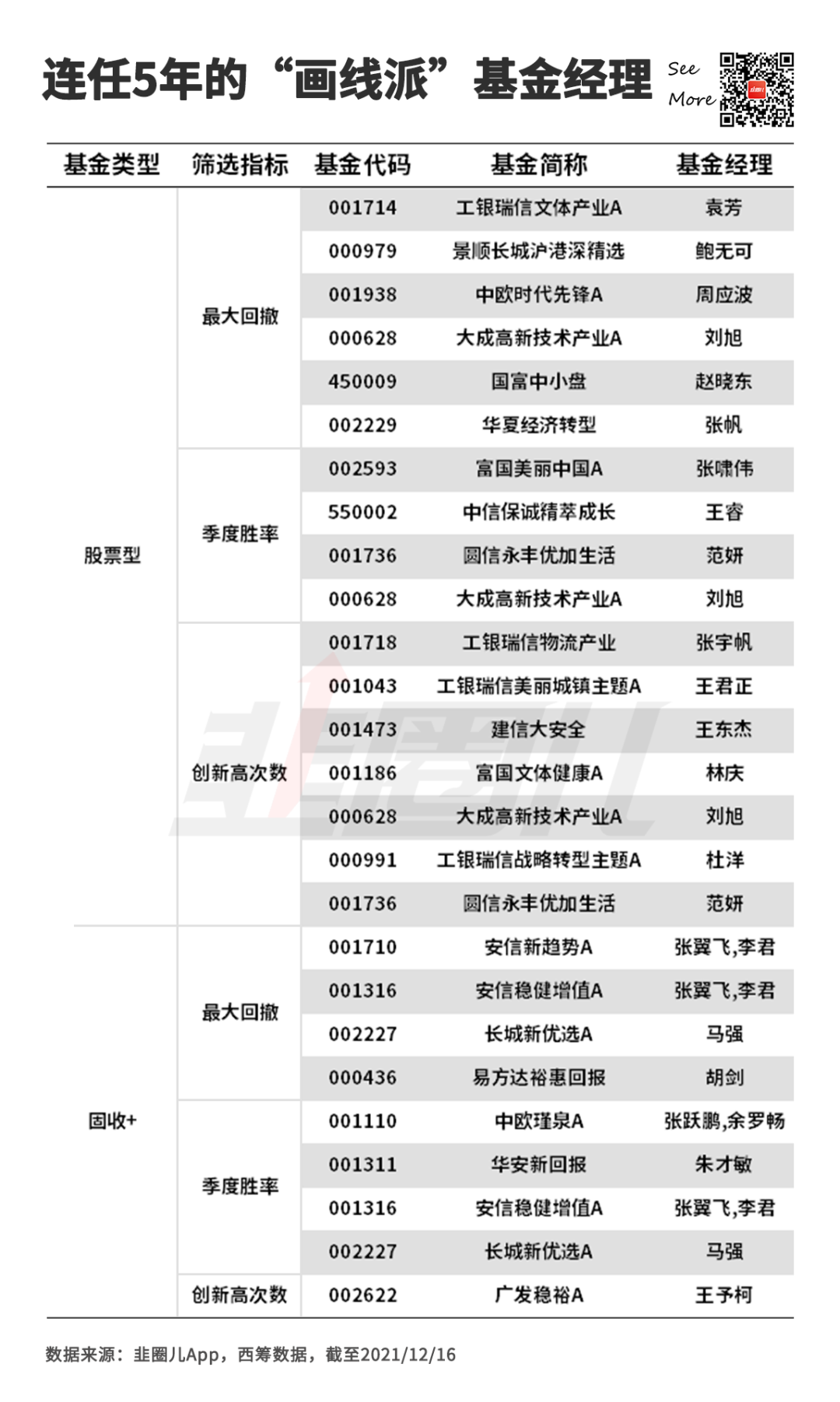 新手怎样找到好基金?-第20张图片-牧野网