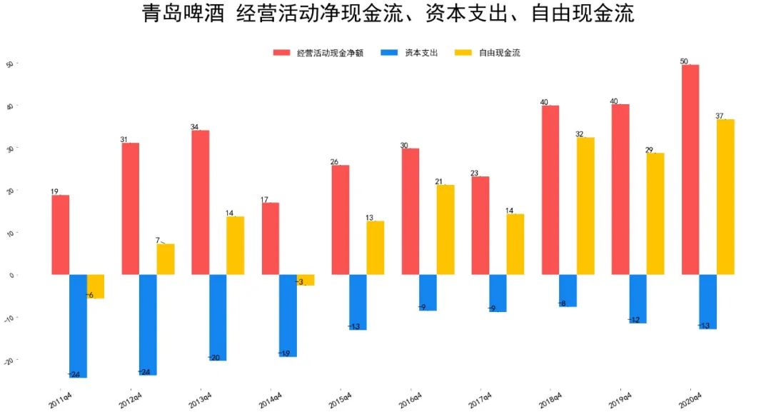 青岛啤酒股票市盈率创历史新高-第9张图片-牧野网