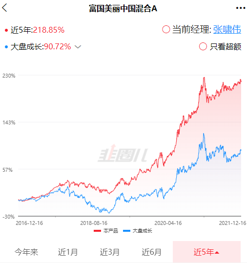 新手怎样找到好基金?-第12张图片-牧野网