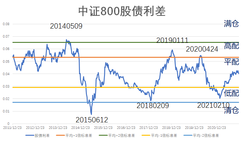 股债利差走势图 看哪些指标给市场估值-第7张图片-牧野网