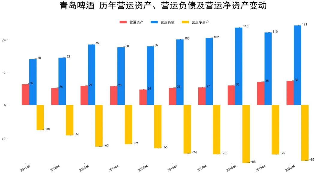 青岛啤酒股票市盈率创历史新高-第4张图片-牧野网