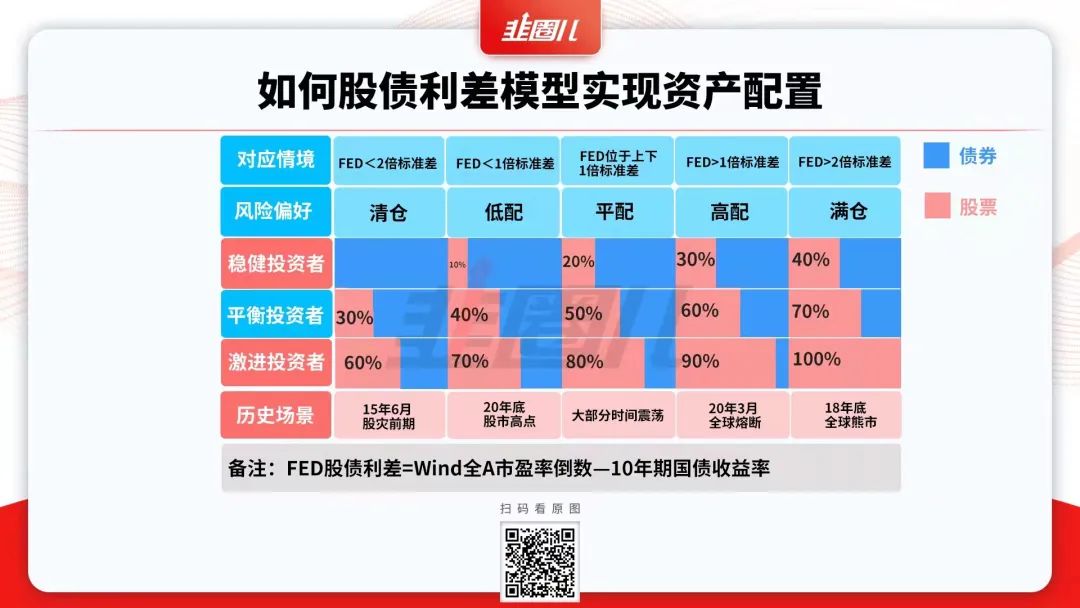 股债利差走势图 看哪些指标给市场估值-第5张图片-牧野网