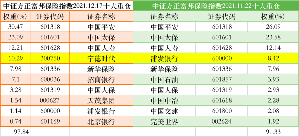 方正富邦保险主题指数基金（167301）未来依然容易赚钱吗-第2张图片-牧野网