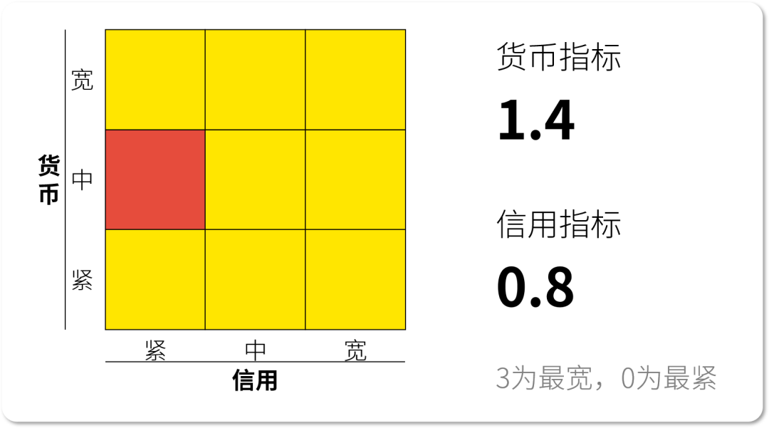 信用政策包括哪些内容 信用政策从紧缩转向中性利好股市-第4张图片-牧野网