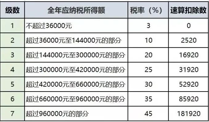 专项附加扣除包括哪些及其标准-第2张图片-牧野网