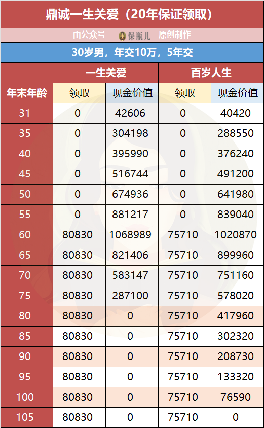 养老金能单独交吗 哪款养老金领钱最多-第3张图片-牧野网