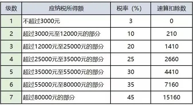 专项附加扣除包括哪些及其标准-第3张图片-牧野网