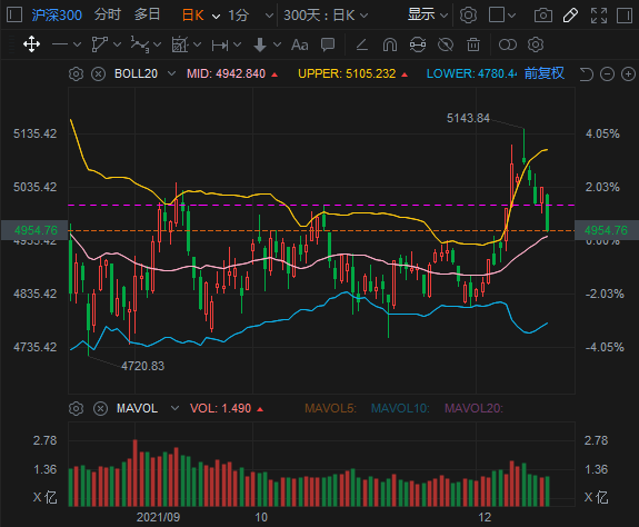 趋势交易最好的书 趋势交易投资压力位和支撑位怎么看-第1张图片-牧野网