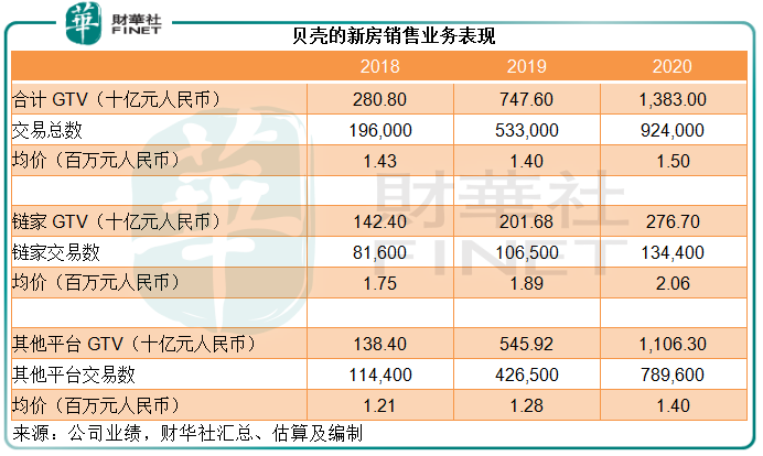 浑水做空贝壳对股票是利空吗 贝壳股价不跌反涨-第4张图片-牧野网