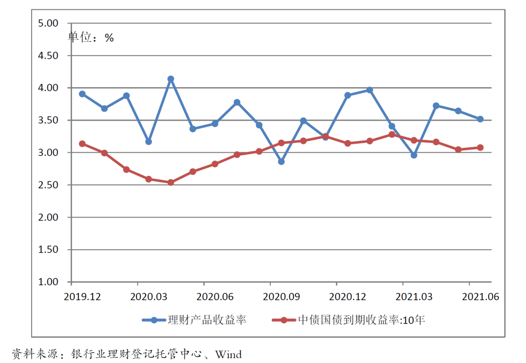 被动收入有哪些 什么资产能产生被动收入-第3张图片-牧野网