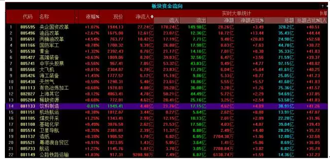 短线暴涨选股法 五个步骤选出短线暴涨牛股-第4张图片-牧野网