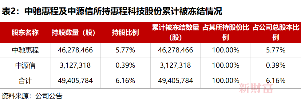 汪潮涌经历 百亿私募大佬汪潮涌被抓是什么原因-第3张图片-牧野网