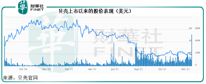 浑水做空贝壳对股票是利空吗 贝壳股价不跌反涨-第5张图片-牧野网