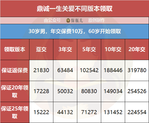 养老金能单独交吗 哪款养老金领钱最多-第5张图片-牧野网