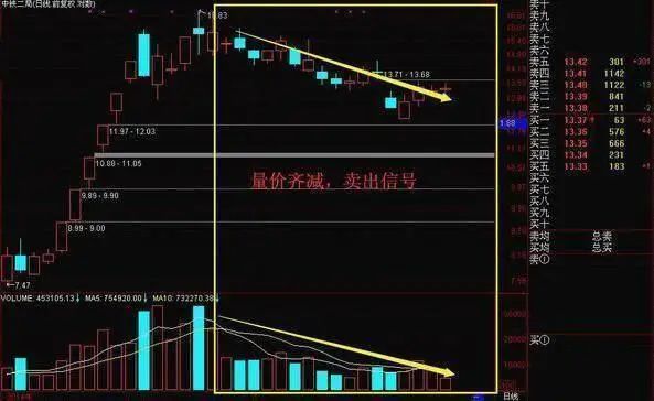 成交量指标怎么看 什么是成交量变化的“七阶律”-第5张图片-牧野网