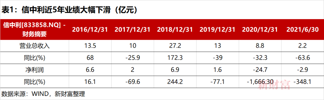 汪潮涌经历 百亿私募大佬汪潮涌被抓是什么原因-第1张图片-牧野网