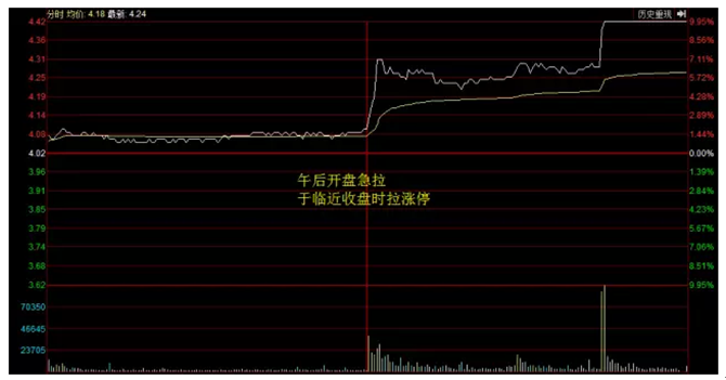 短线暴涨选股法 五个步骤选出短线暴涨牛股-第2张图片-牧野网