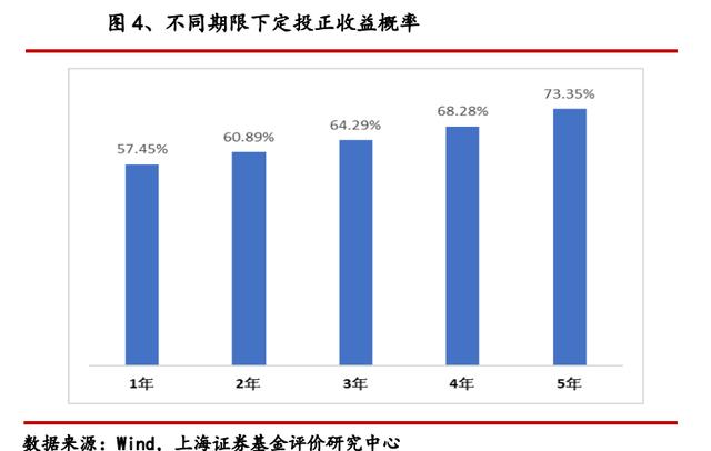 (基金定投买什么基金好)基金a类c类有啥区别？定投选哪种?-第3张图片-牧野网