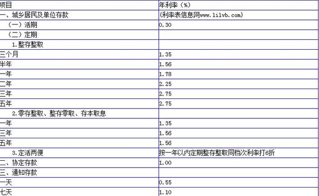 (邮政银行卡怎么查余额)中国邮政储蓄银行存款利率是多少?-第1张图片-牧野网