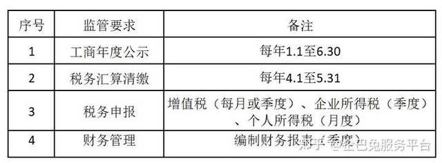 (自己注册公司流程及费用)北京公司注册的流程和费用-第4张图片-牧野网