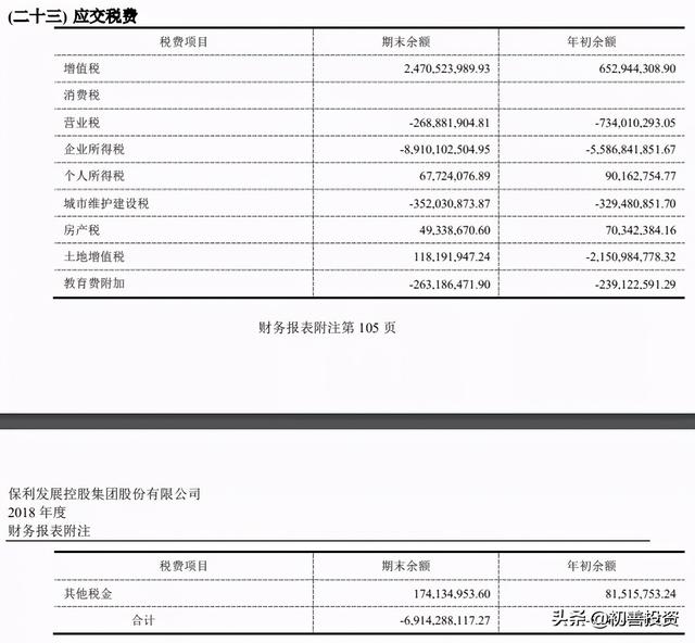 有息负债和无息负债的区别-第4张图片-牧野网