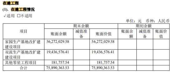 (非流动资产)案例讲解什么是非流动资产?-第3张图片-牧野网