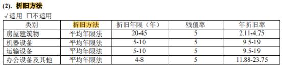 (非流动资产)案例讲解什么是非流动资产?-第2张图片-牧野网