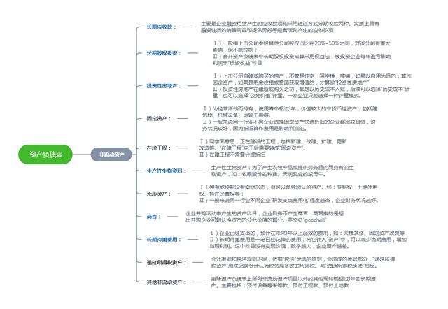 (非流动资产)案例讲解什么是非流动资产?-第6张图片-牧野网