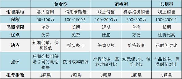 (航空意外险有必要买吗)航意险该如何购买？-第3张图片-牧野网