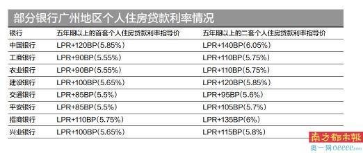 (住房贷款利率)广州房贷利率2021最新利率表-第1张图片-牧野网