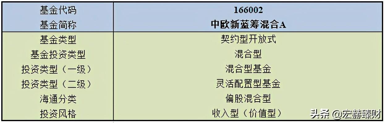 (中欧新蓝筹混合a)中欧新蓝筹基金A怎么样？-第5张图片-牧野网