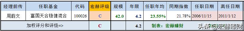 (中欧新蓝筹混合a)中欧新蓝筹基金A怎么样？-第10张图片-牧野网